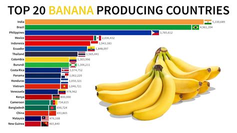 where did bananas originate from